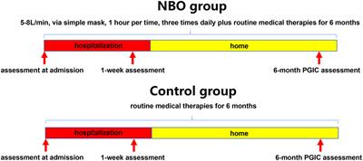 Normobaric Oxygen May Ameliorate Cerebral Venous Outflow Disturbance-Related Neurological Symptoms